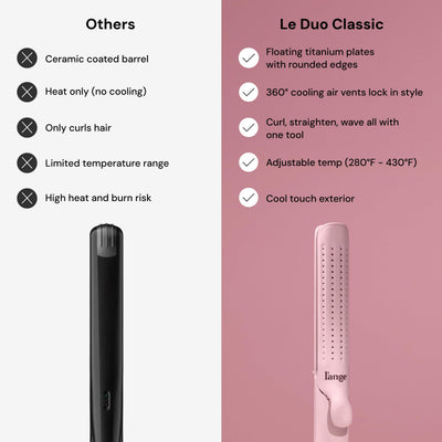 L'ANGE HAIR Le Duo 360° Airflow Styler